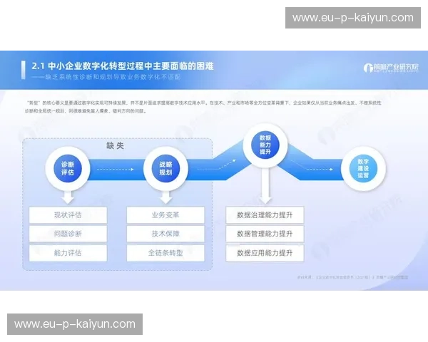 Kaiyun热门数据中心:助力企业数字化转型的强大引擎 Kaiyun热门数据中心:助力企业数字化转型的强大引擎